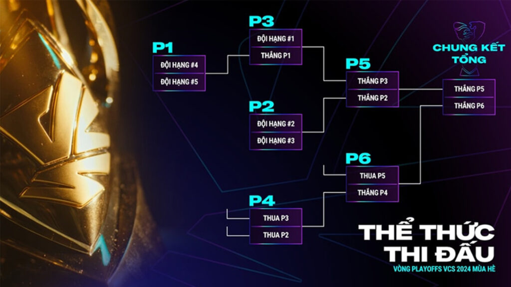 Thể thức thi đấu VCS Mùa Hè 2024